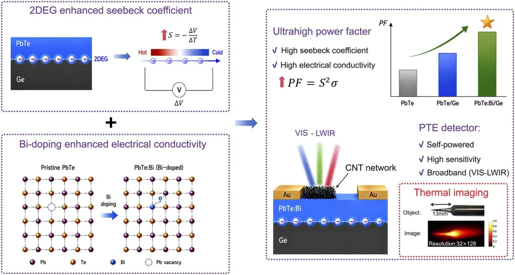 Nano Energy graphical abstract，第 1 张