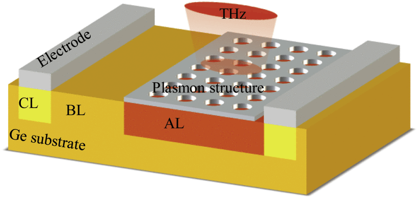 IEEE TRANSACTIONS ON TERAHERTZ SCIENCE AND TECHNOLOGY graphical abstract，第 1 张